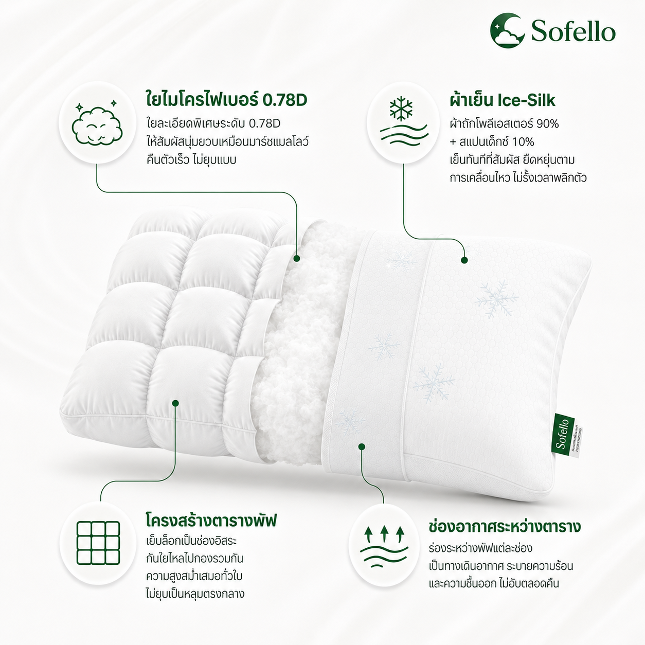 Sofello หมอนพัฟ สัมผัสเย็น รองรับทุกสรีระ
