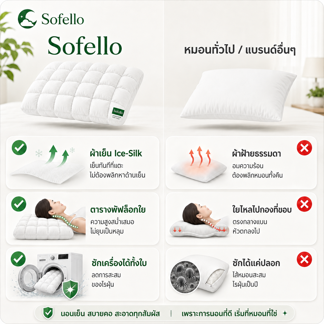 Sofello หมอนพัฟ สัมผัสเย็น รองรับทุกสรีระ